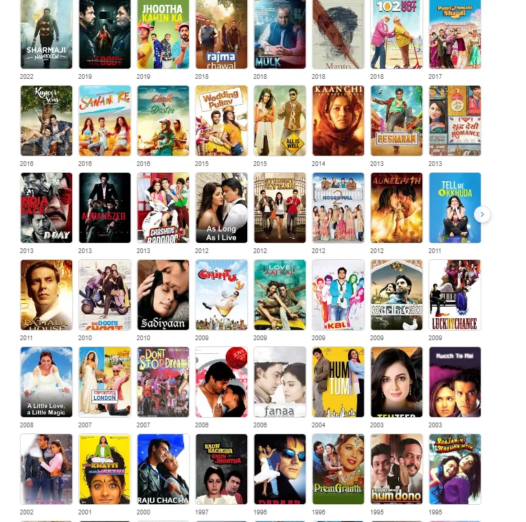 rishi kapoor movies