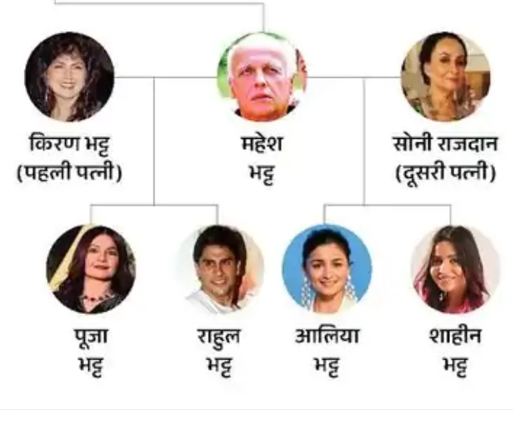 mahesh bhatt family
