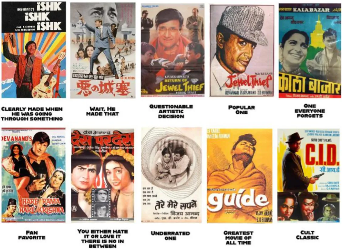 Dev Anand movies