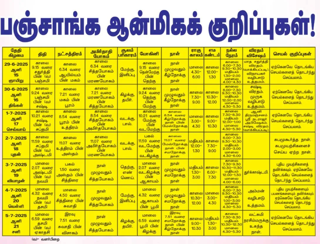 panchangam