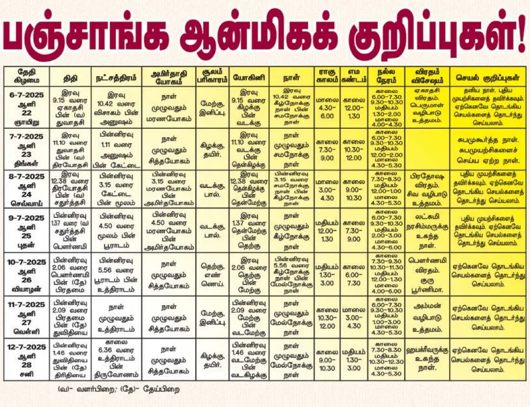 panchangam