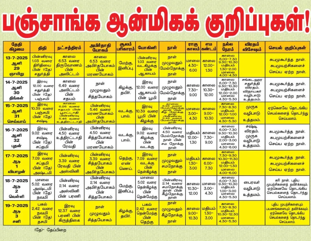 panchangam