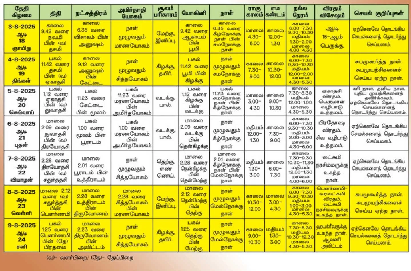 panchangam1