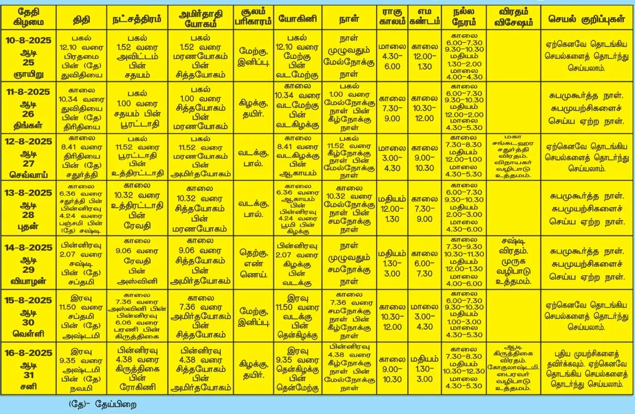 panchangam1
