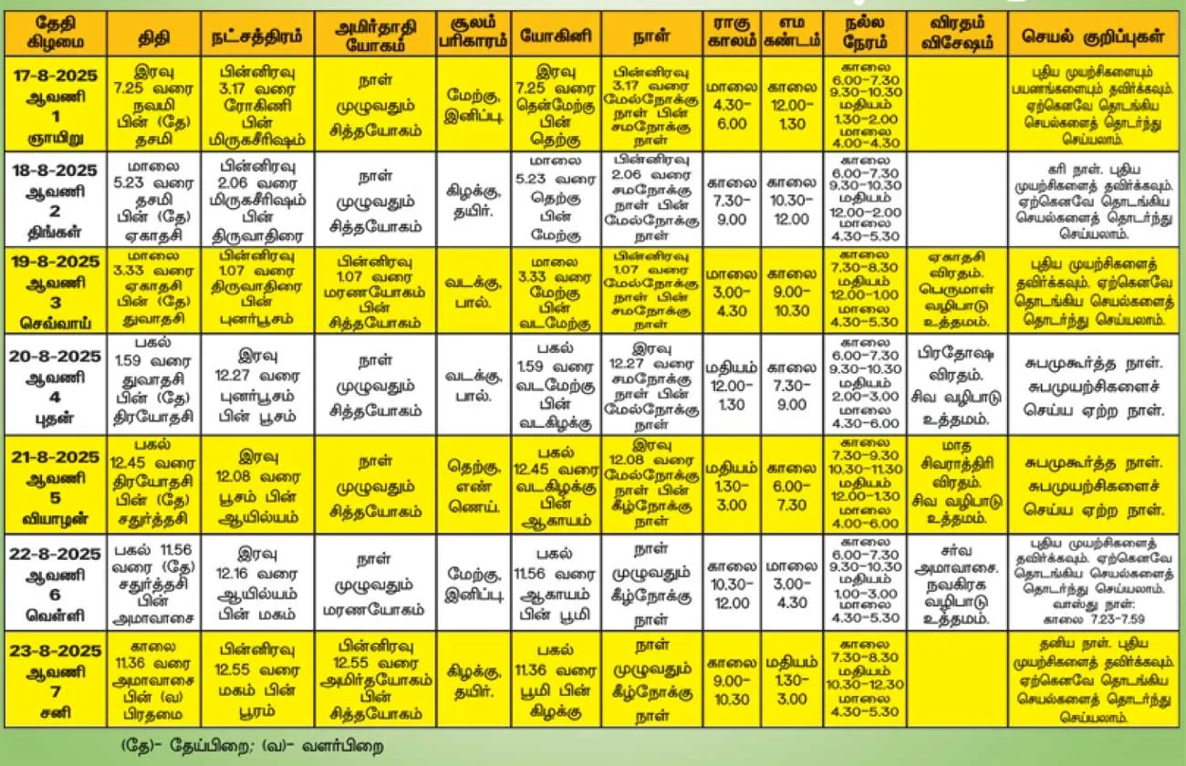 panchangam