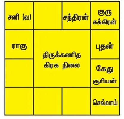 thisweekrasi2