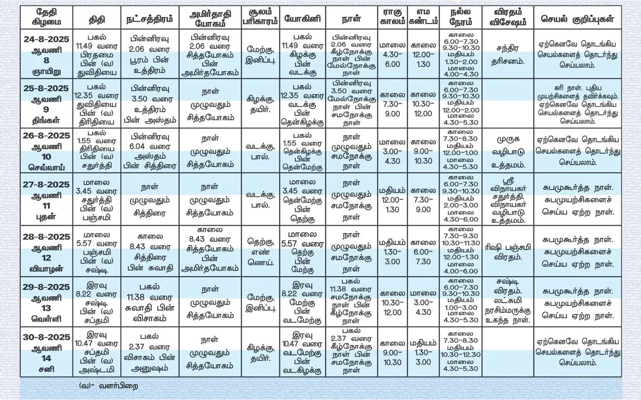 panchangam1