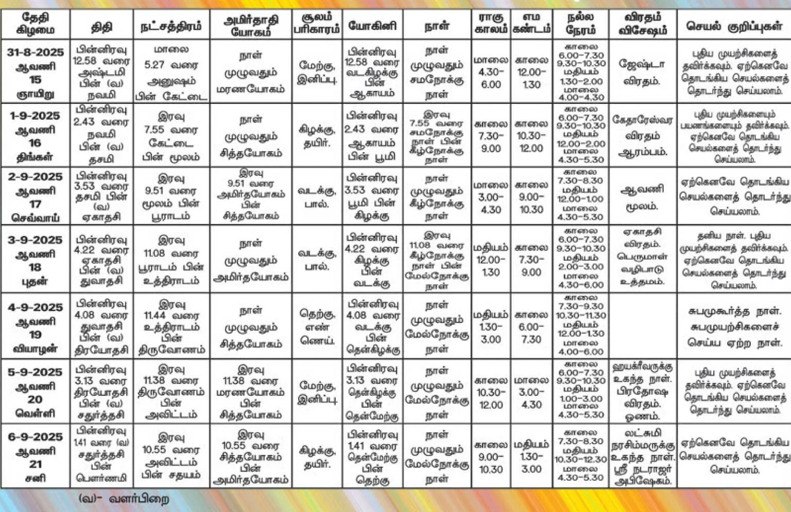 panchangam