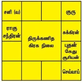 thisweekrasi1