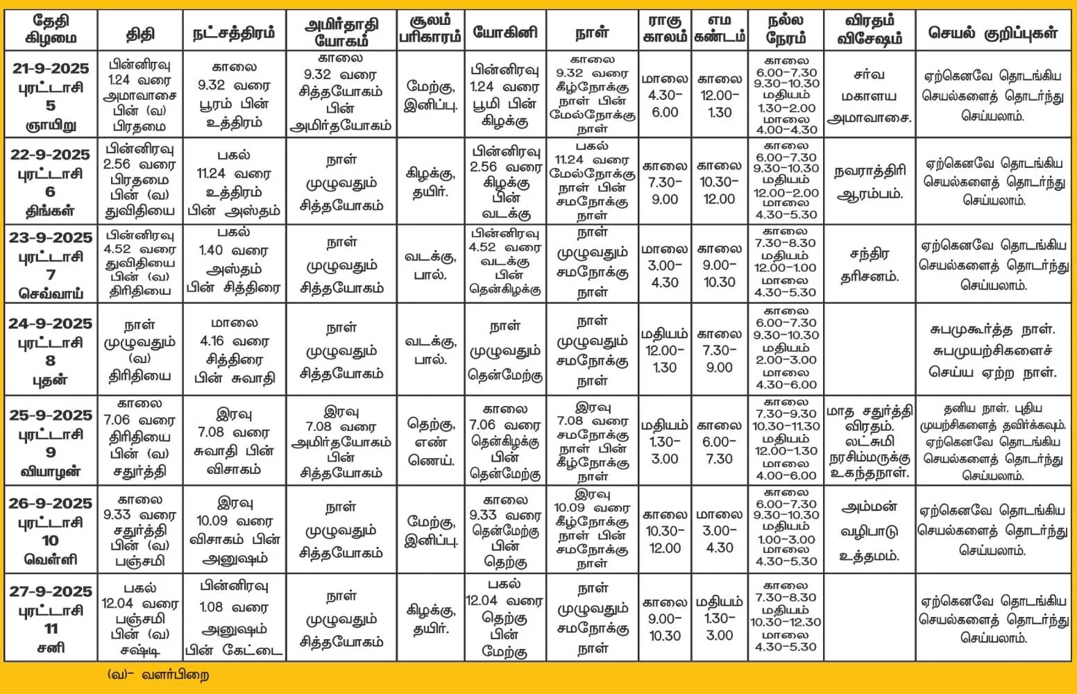 panchangam