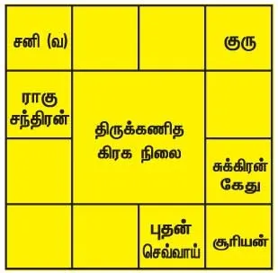 thisweekrasi2