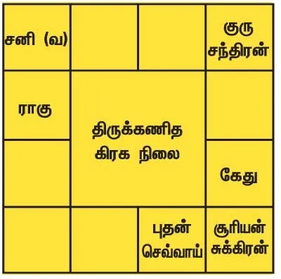 thisweekrasi2