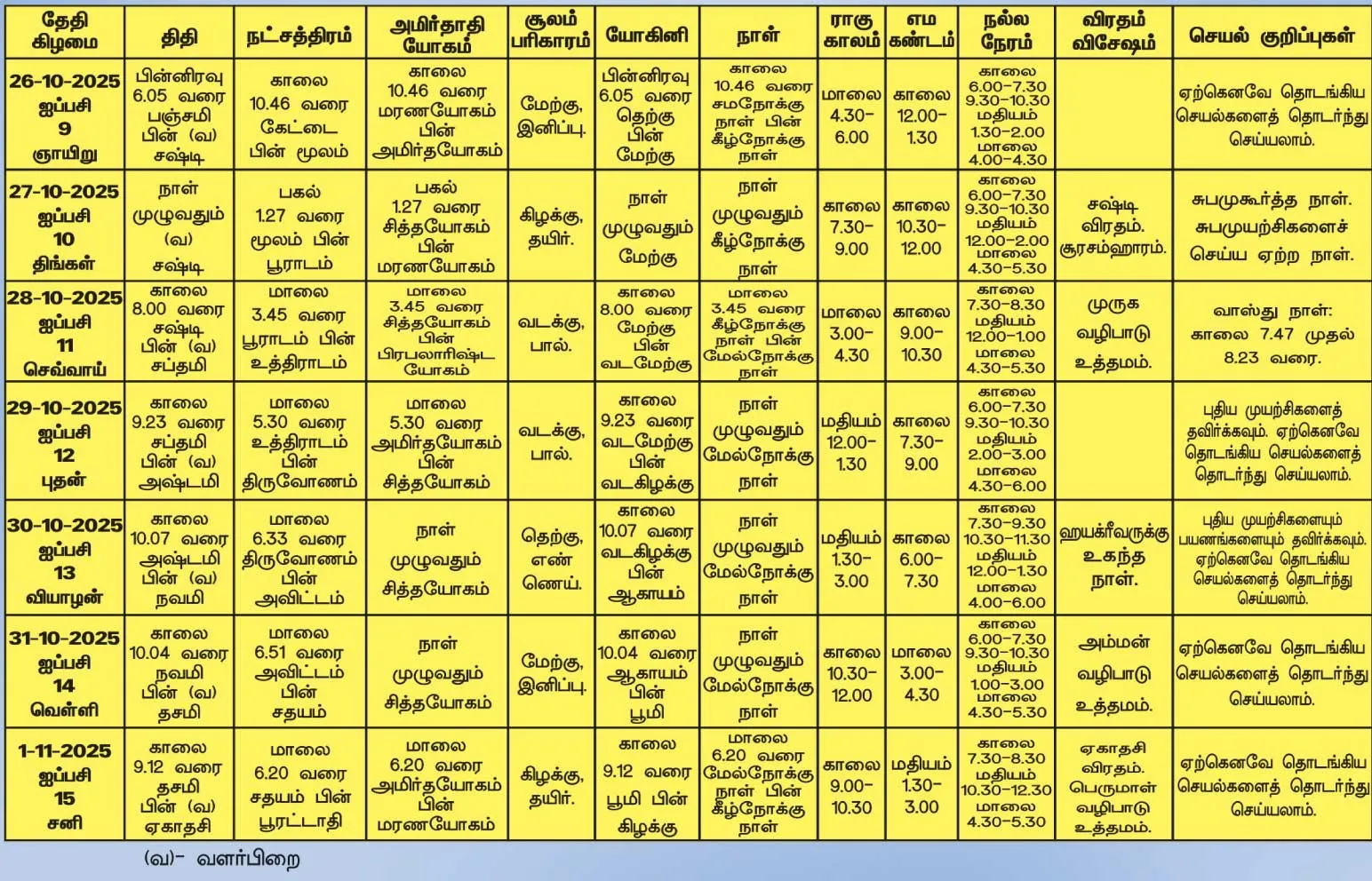 panchangam1
