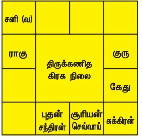 thisweekrasi1