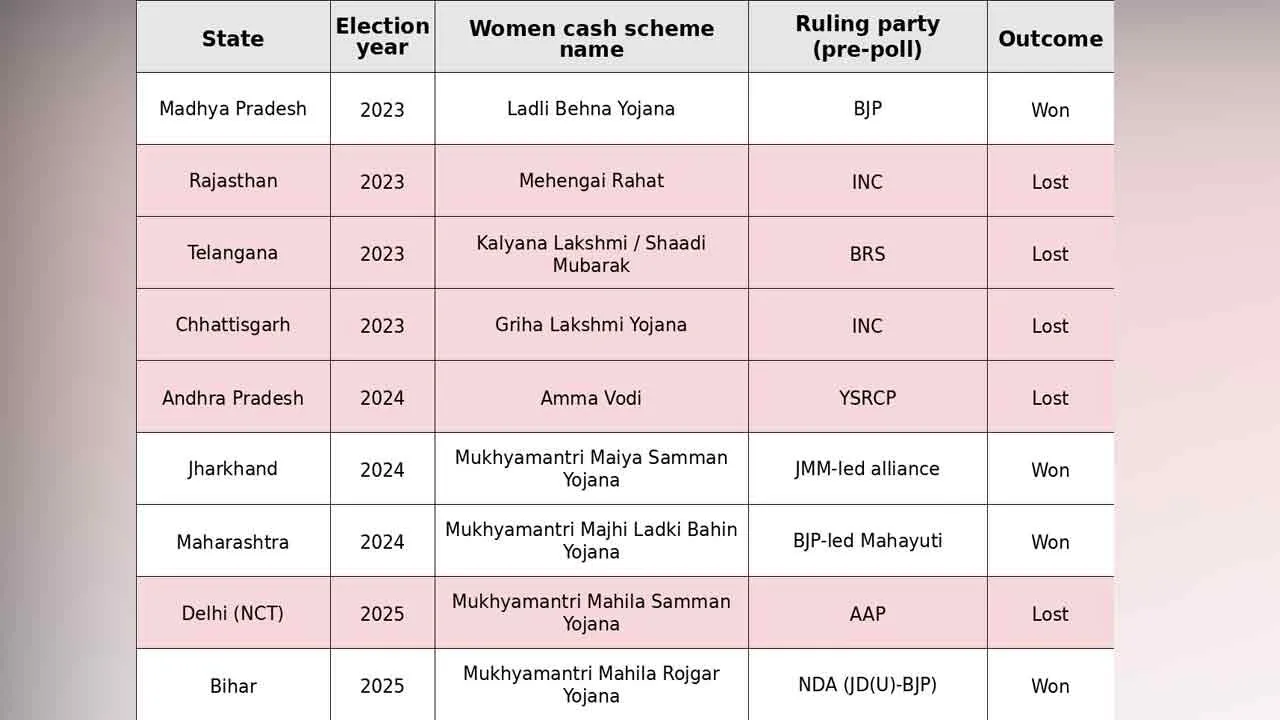 mut-praveen-chakravartrhy