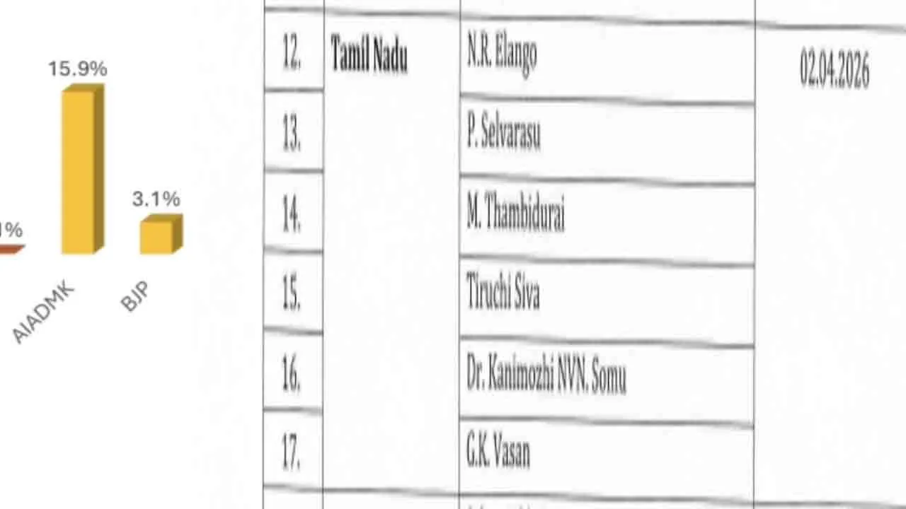 rajyasabha-seat-share