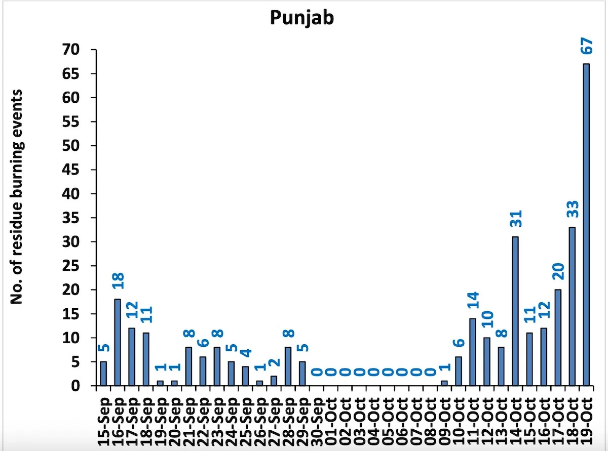 punjab stubble burning