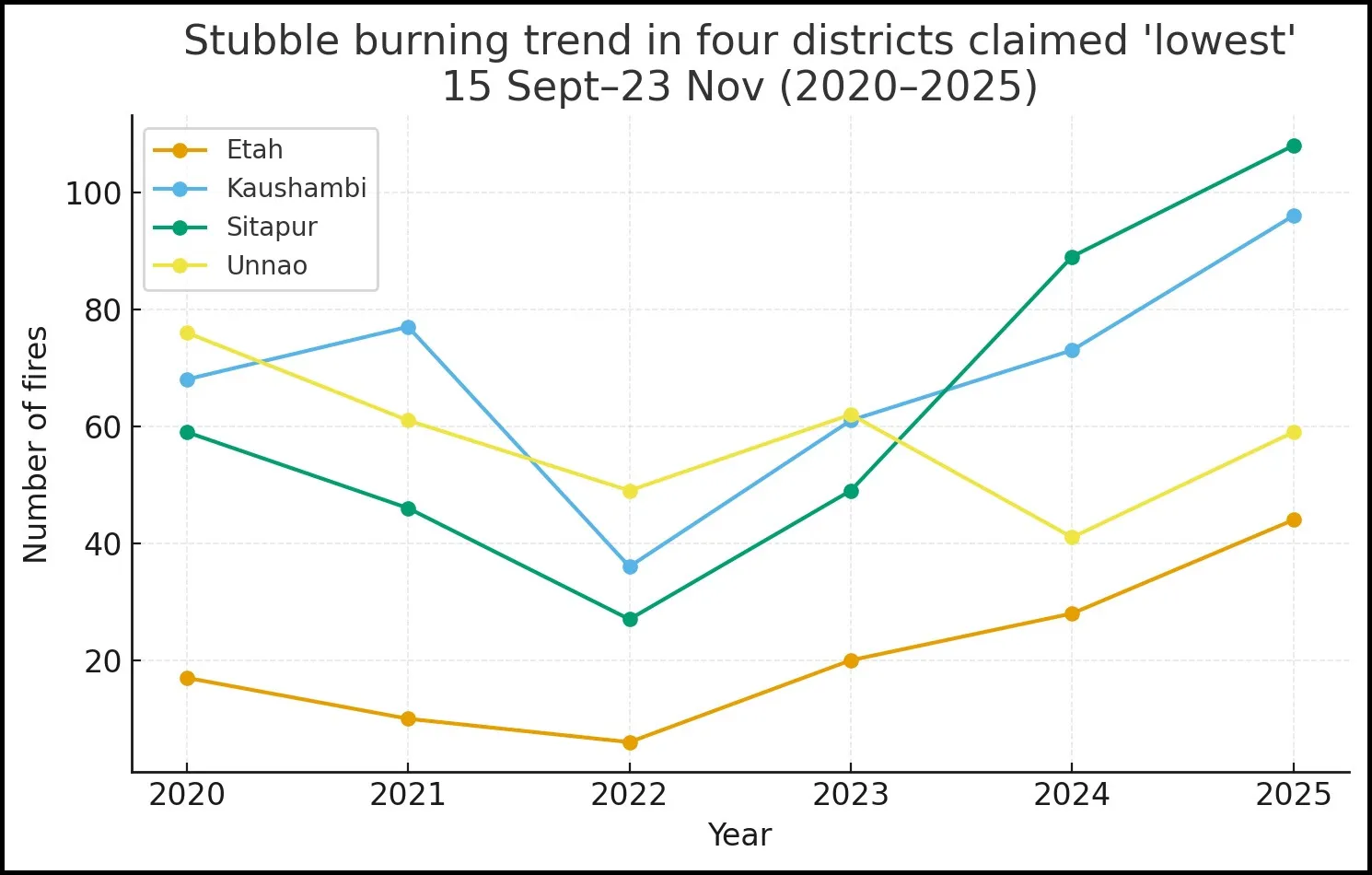 four lowest districts_border5