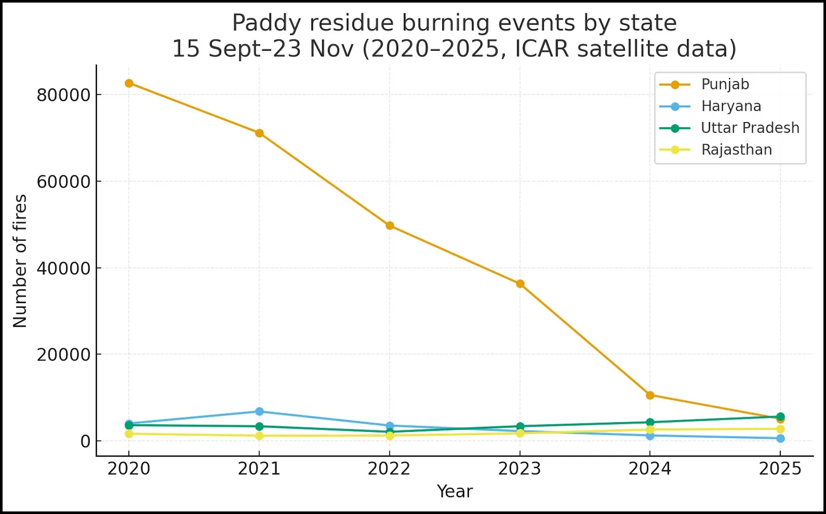 Paddy residue burning events by state 15 Sept–23 Nov_border5