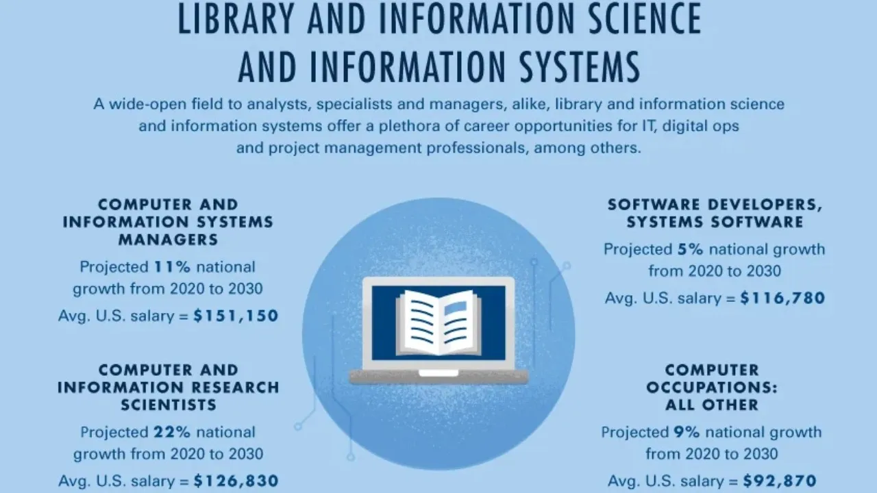 LIBRARY AND INFORMATION SCIENCE