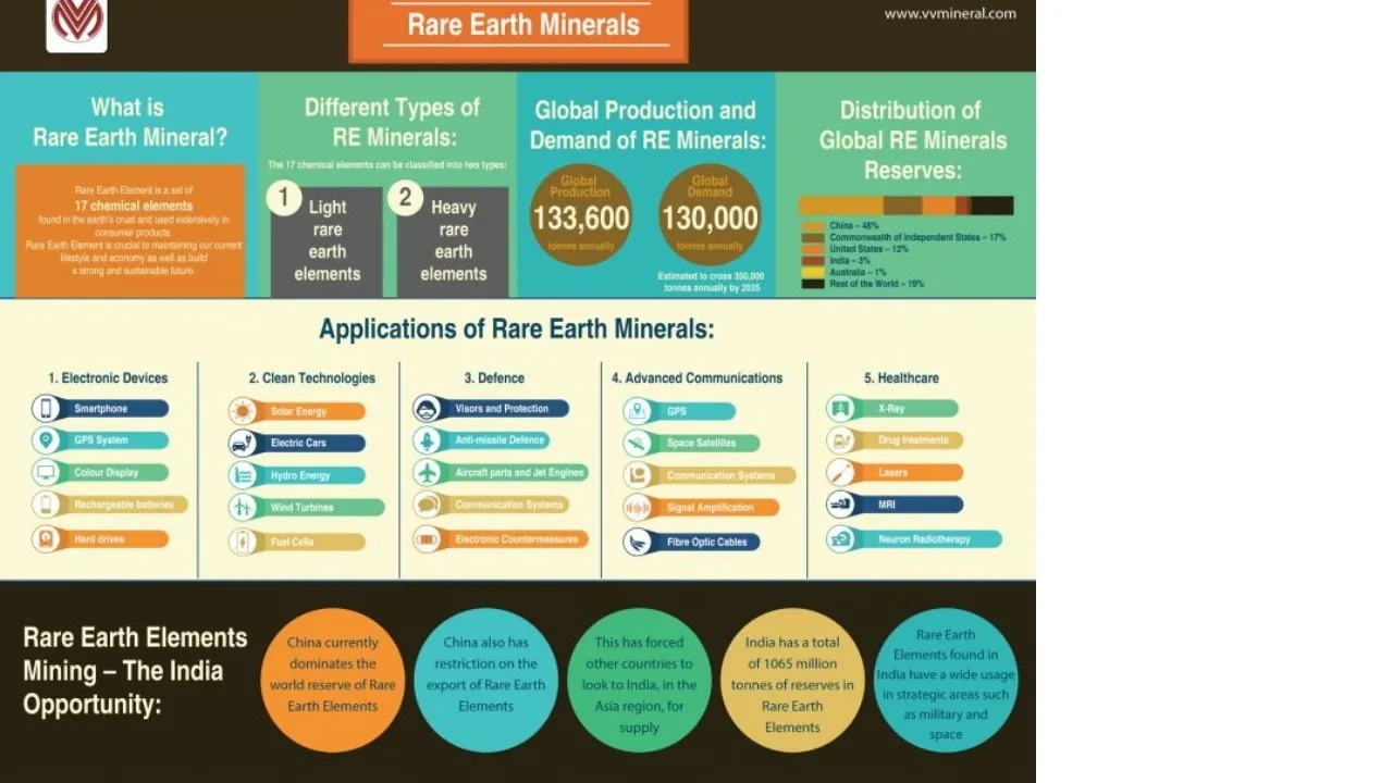 RARE EARTH MINERALS