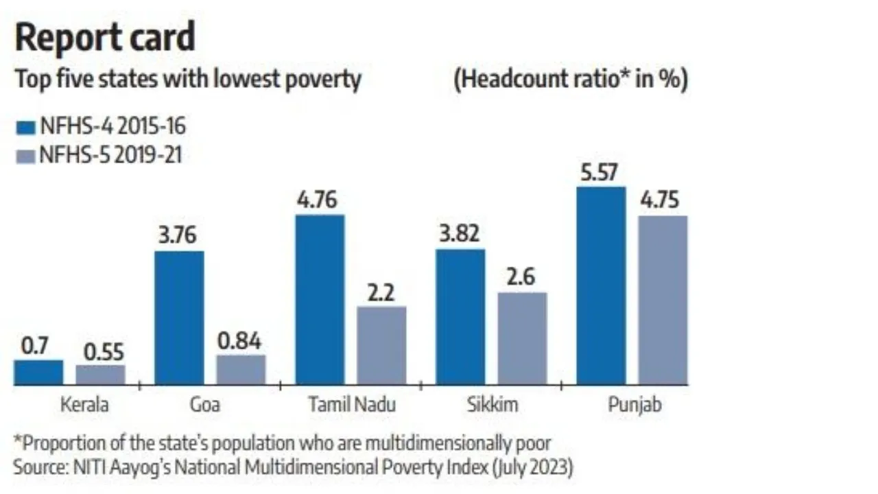 POVERTY FREE KERALA STATE02