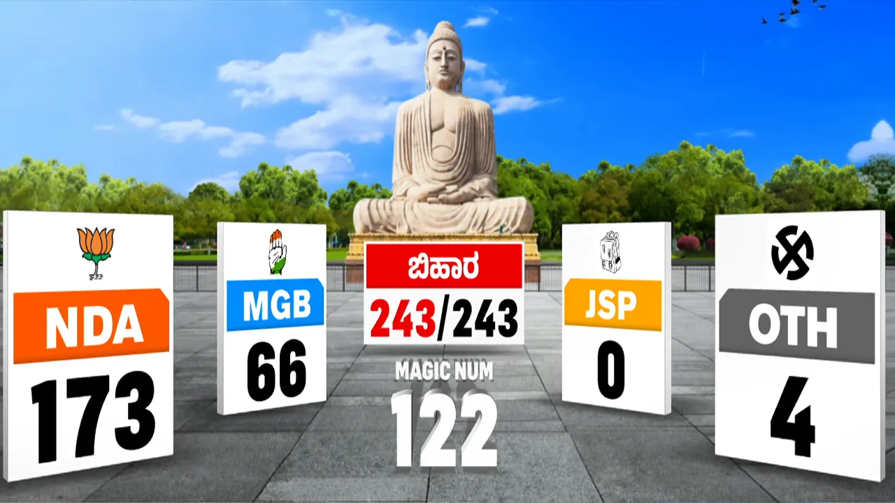 Bihar_Assembly_result_2025