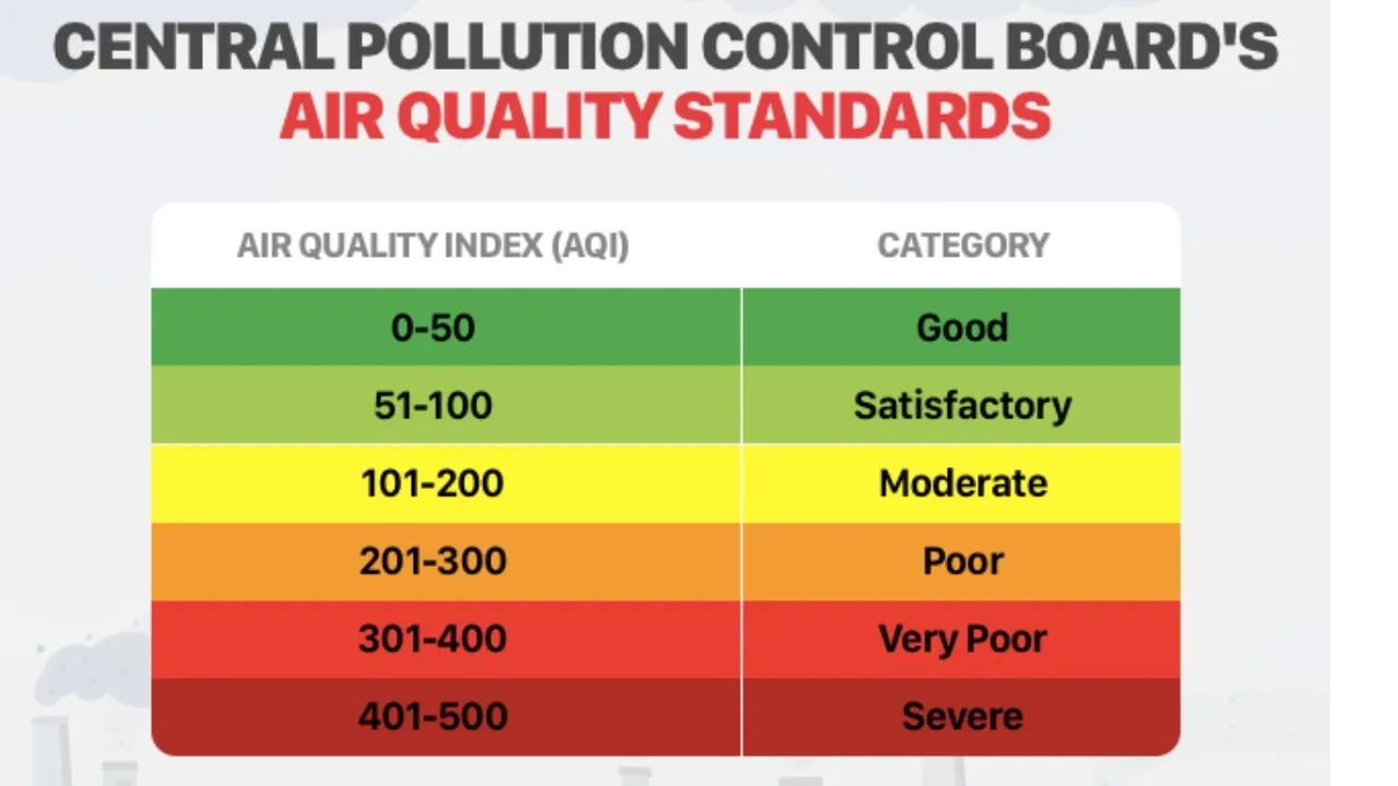 Bangalore air pollution