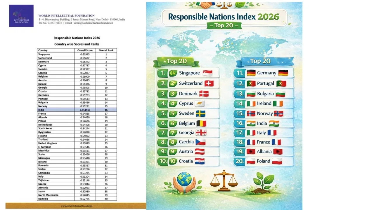 responsible nation index (4)