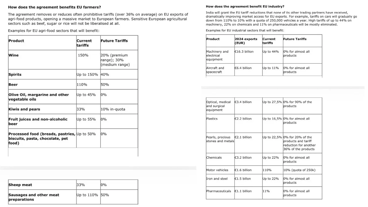 india and EU TRADE DEAL SIGNED (2)