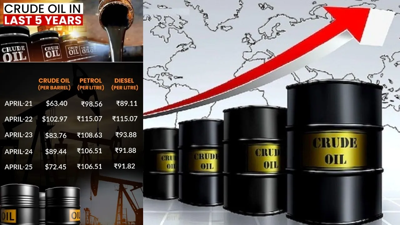 CRUDE OIL PRICE RISE