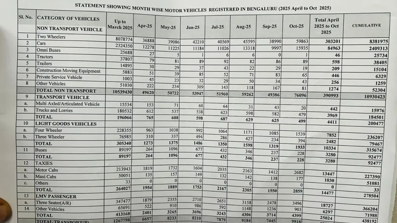 vehichal-2025-11-16-16-15-47