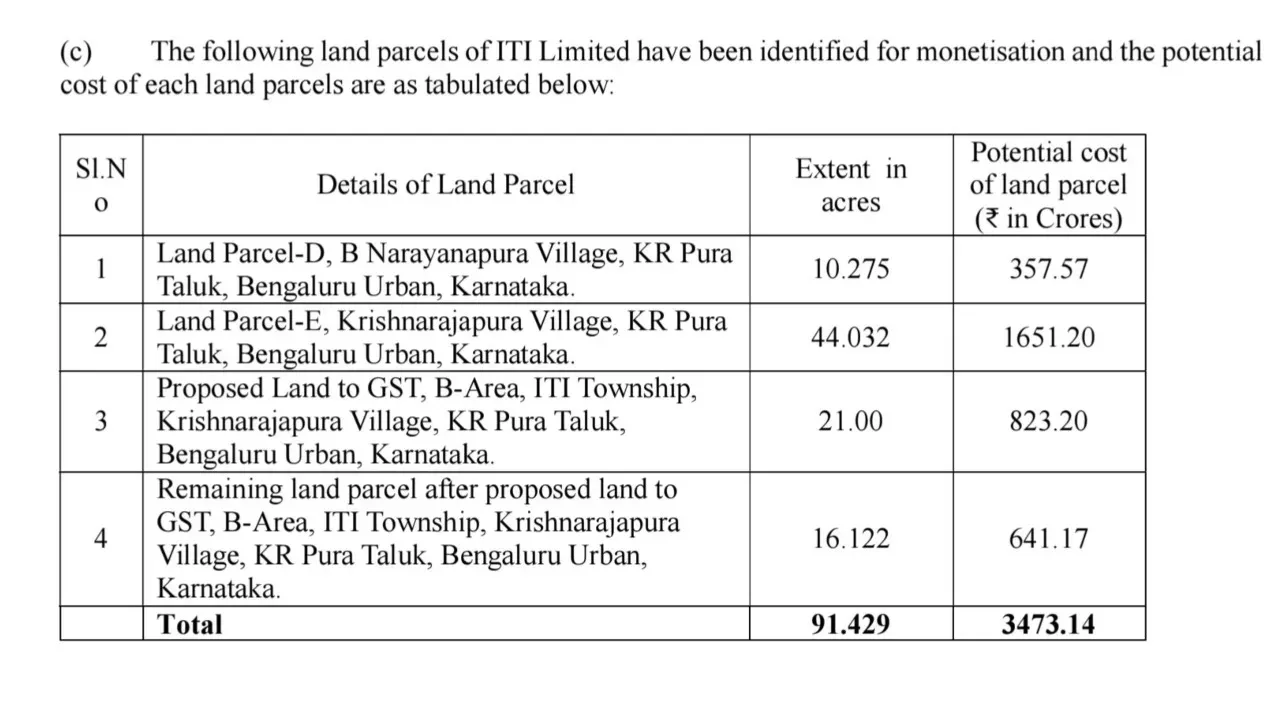 iti-land-for-monetisation-2025-12-19-12-47-15