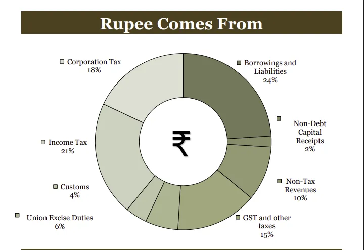 rupee comes