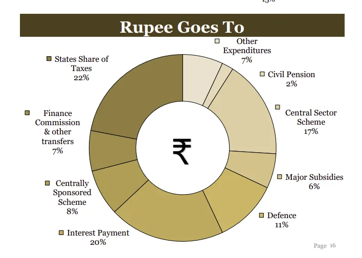 rupee goes
