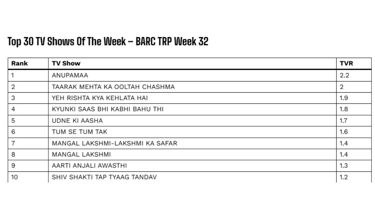 TRP List (4)