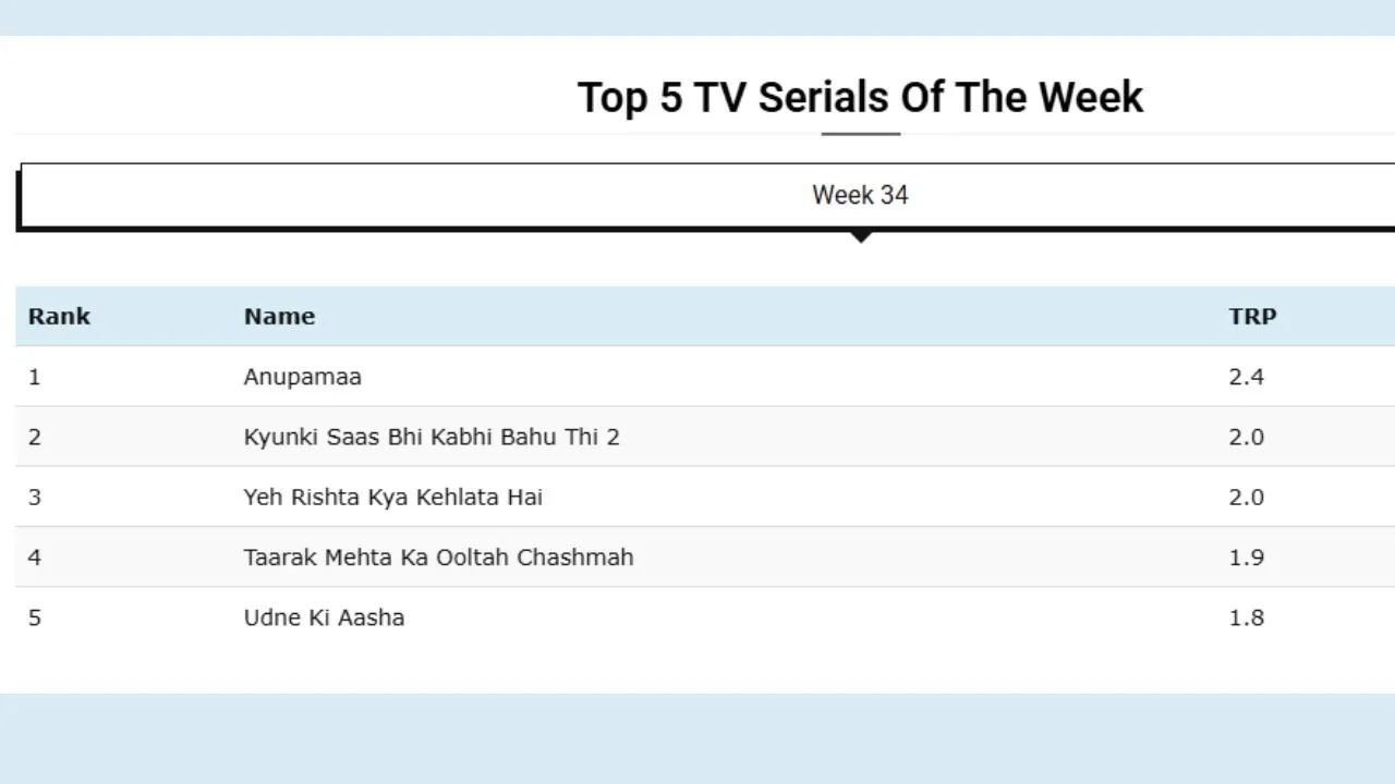 TRP LIST (5)