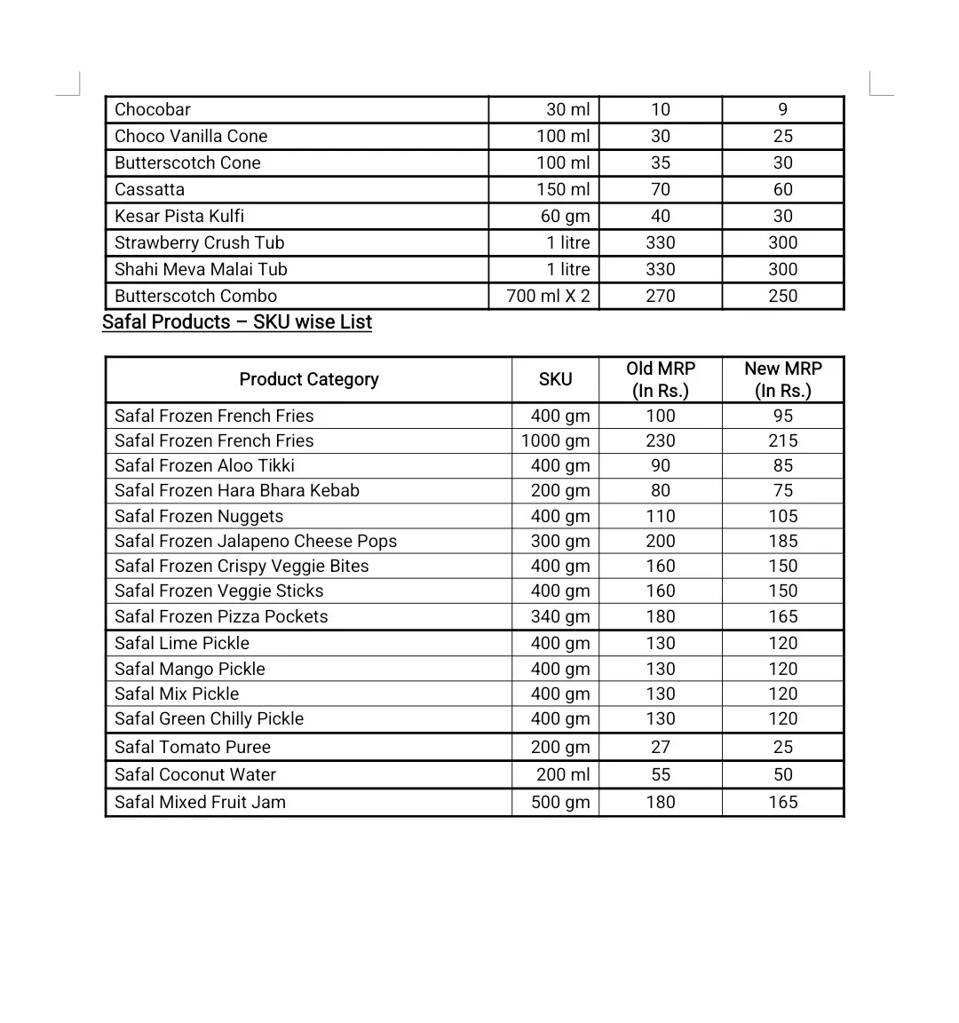 M Dairy Milk Price