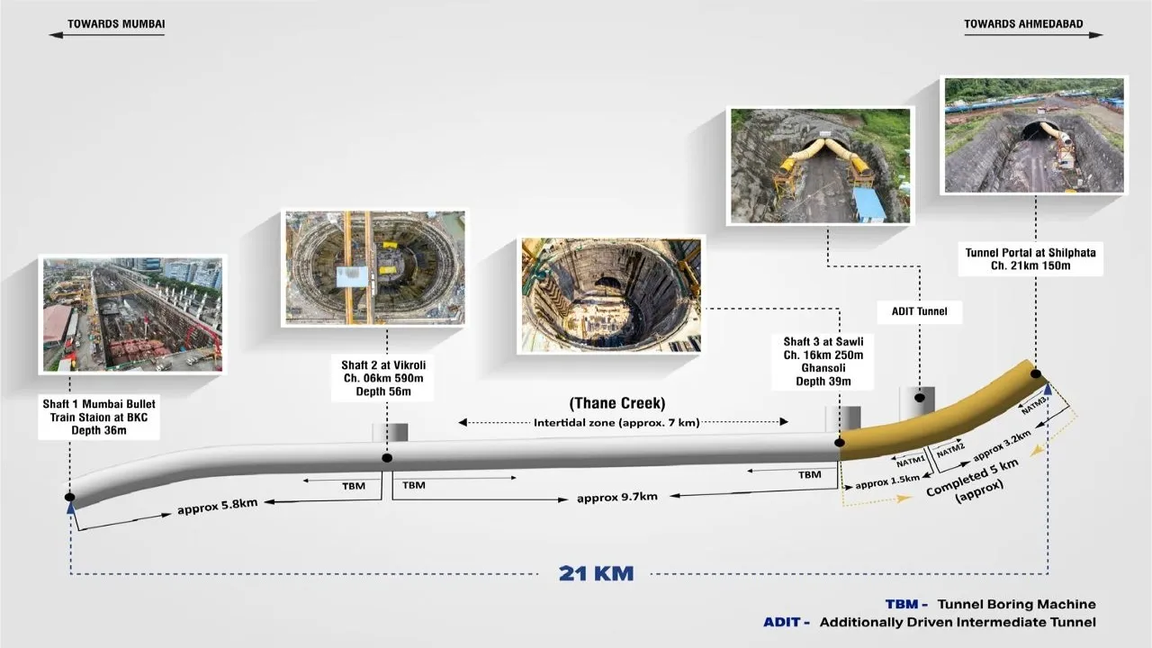 Mumbai Bullet train Project