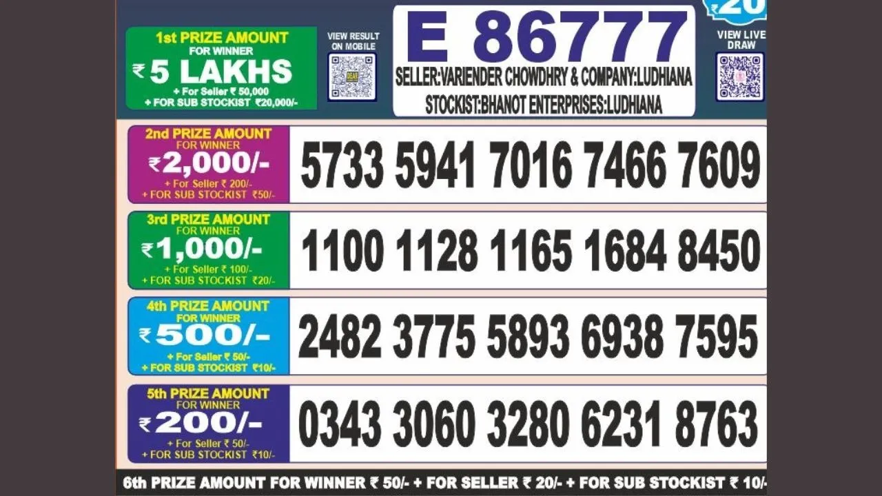 Punjab lottery in