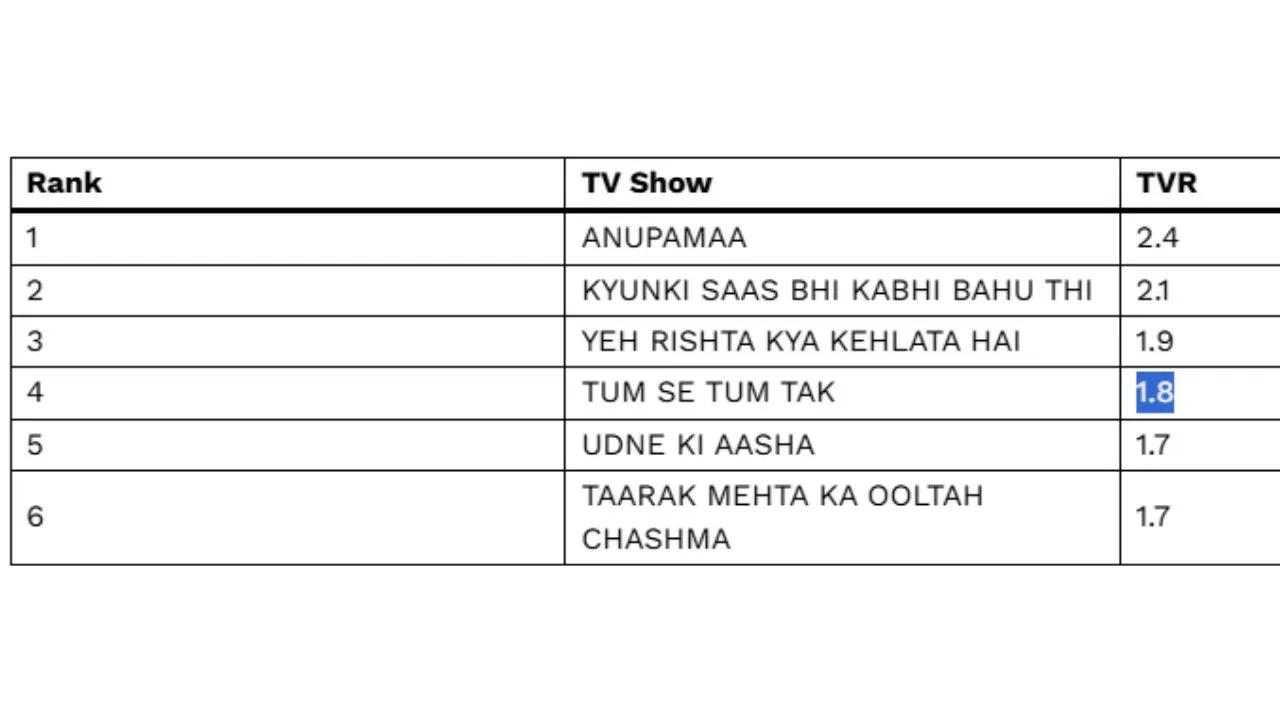 TRP list (8)