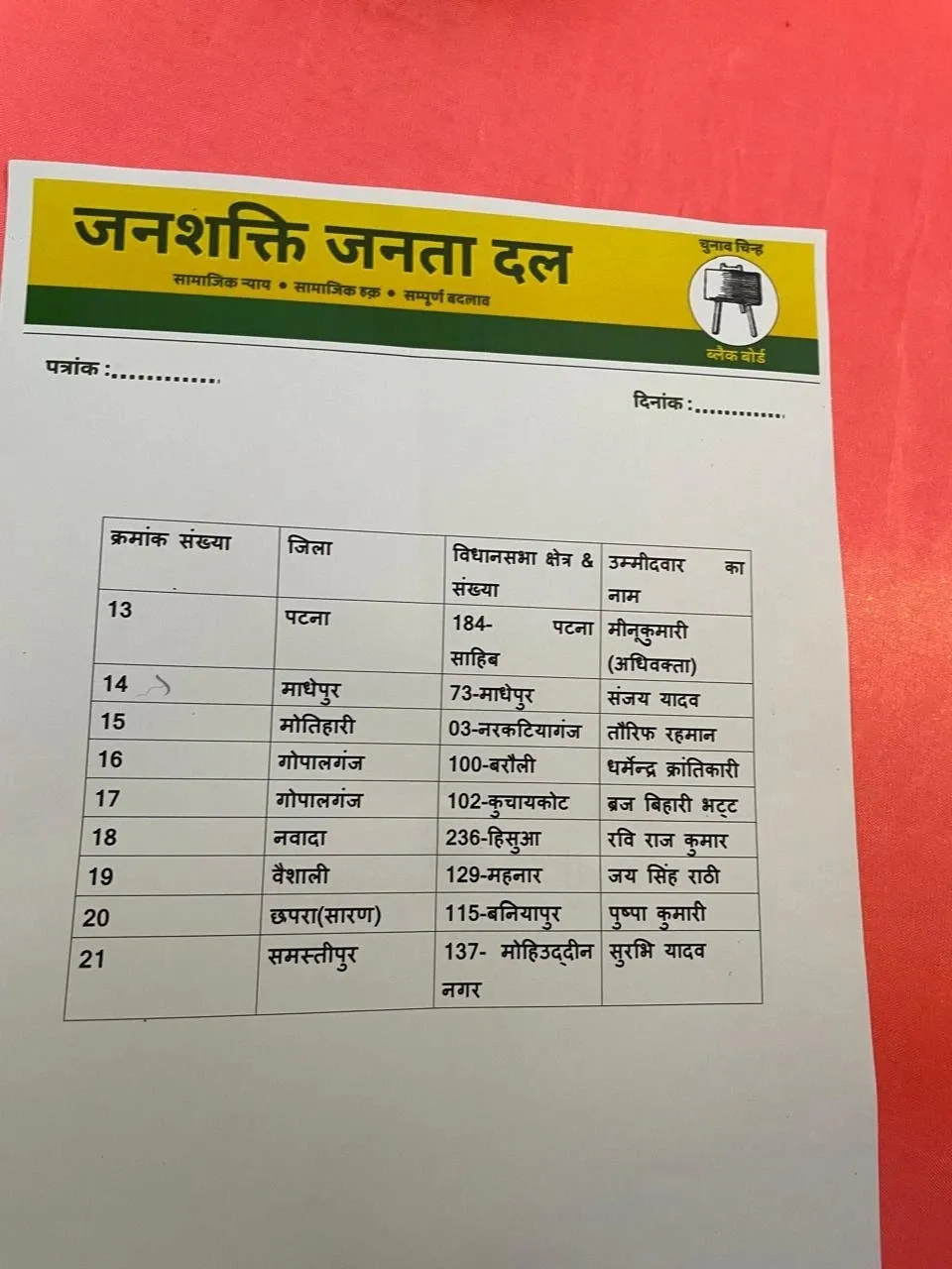 bihar jjd list 2