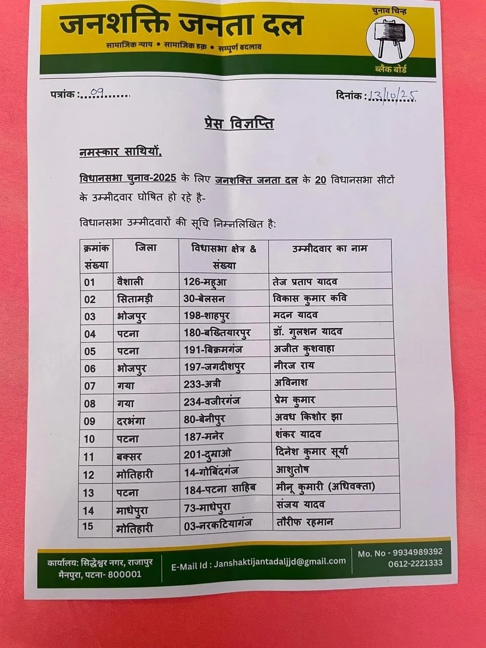 Bihar JJD List