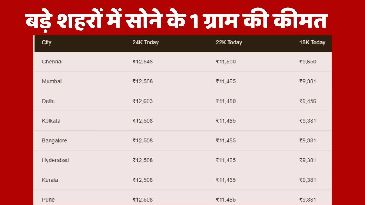 gold rate 23 october
