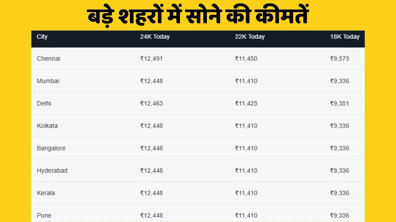 gold rate 27 october