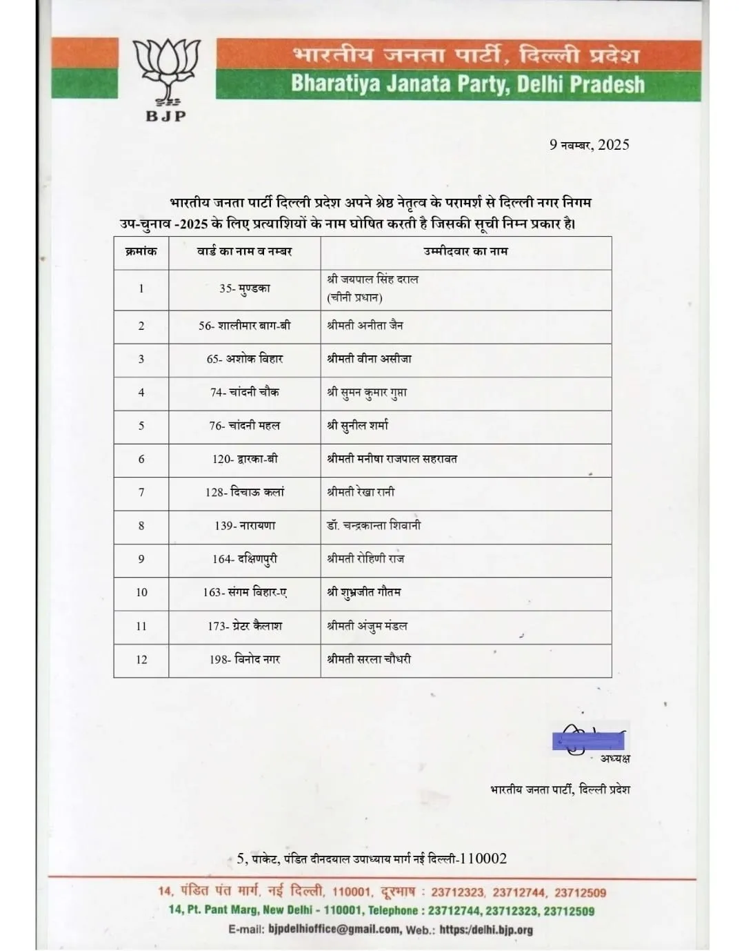 Delhi BJP candidates list