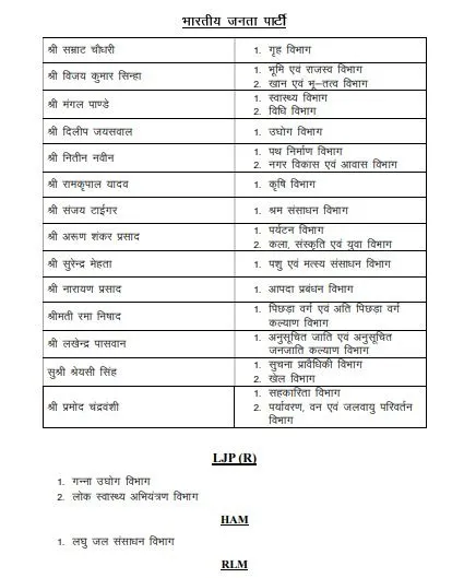 nitish cabinet minister