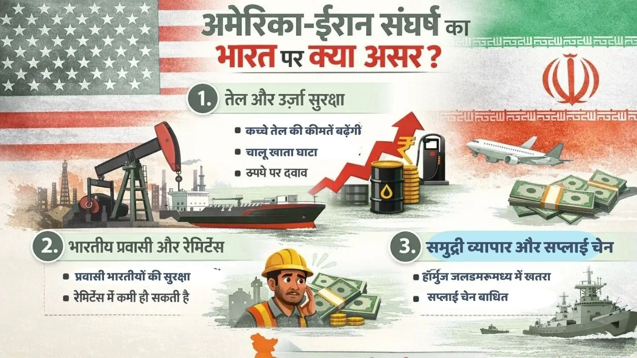 America Iran Conflict will impact on India