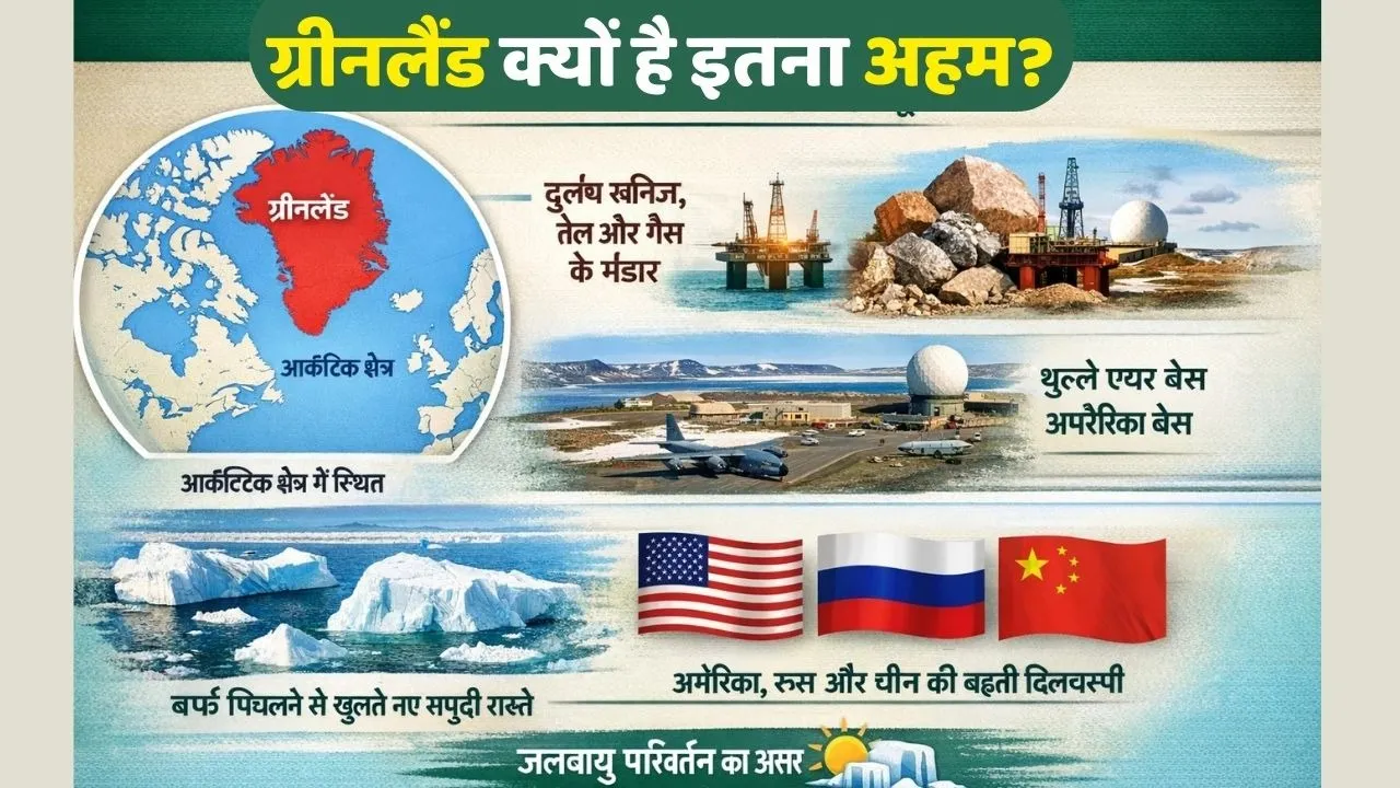 Greenland Importance