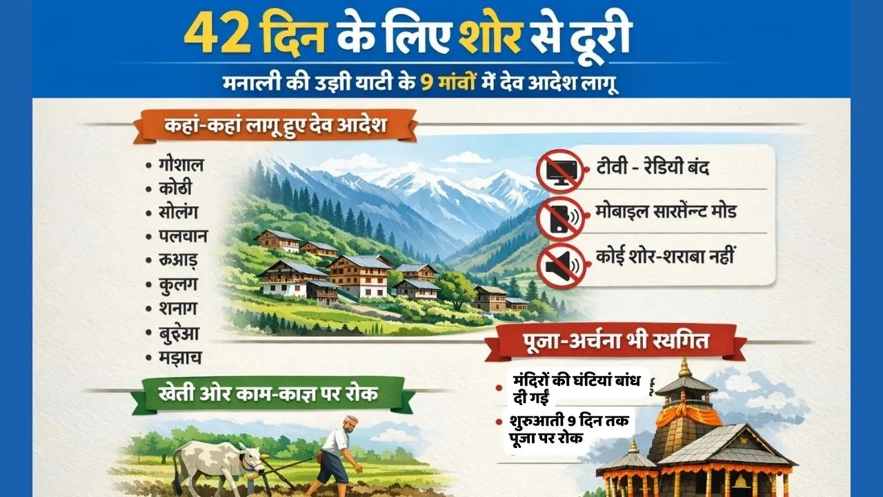 Nine village of manali